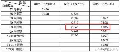 湖南今年的教学教材怎么要收费了,湖南2022年秋季中小学教材价格