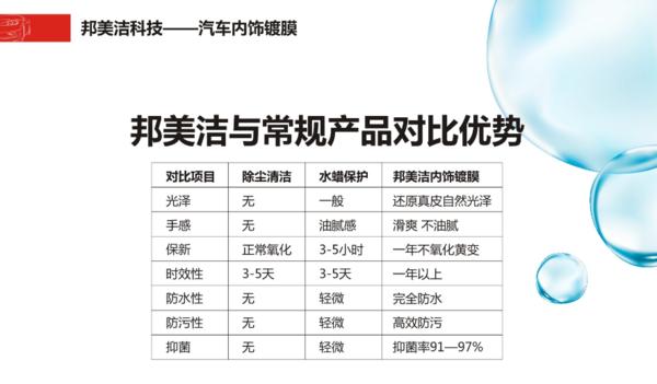 汽车漆面镀膜内饰镀膜,汽车漆面镀膜养护