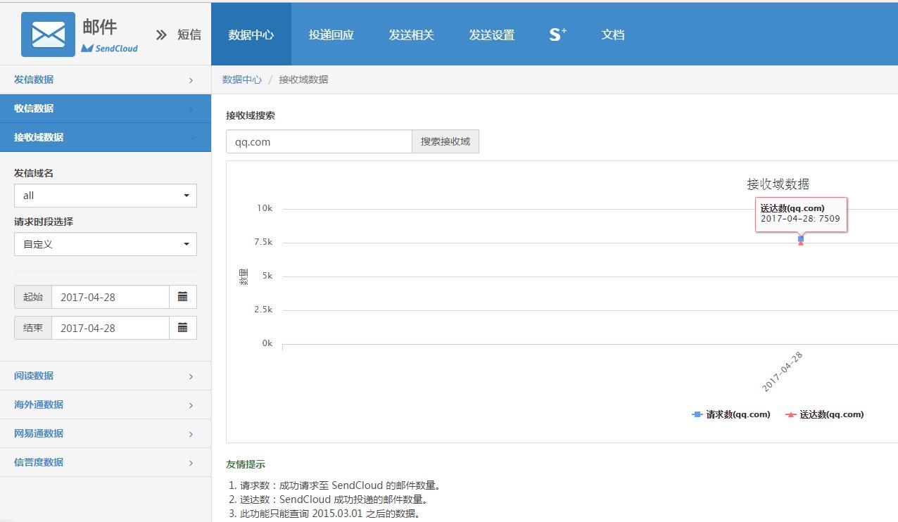 如何给一个邮箱发送大量垃圾邮件,qq邮箱发送邮件已达上限怎么办