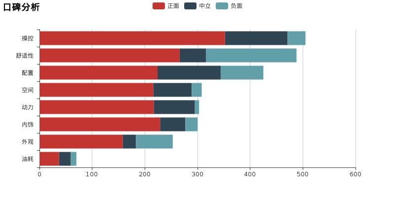 凯美瑞阿特兹雅阁三辆车哪个更好,凯美瑞雅阁迈腾天籁阿特兹怎么选