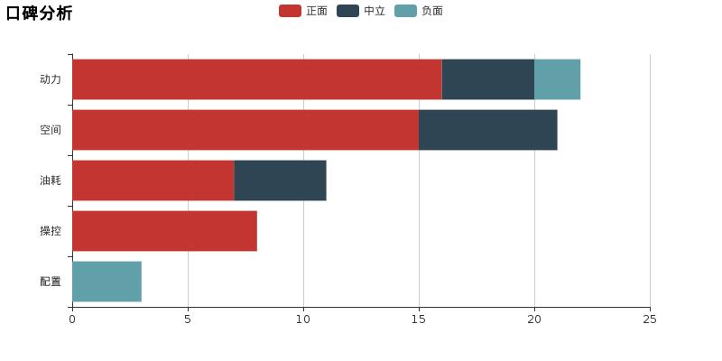 启辰t70x要多少钱拿下,启辰t70x质量怎么样