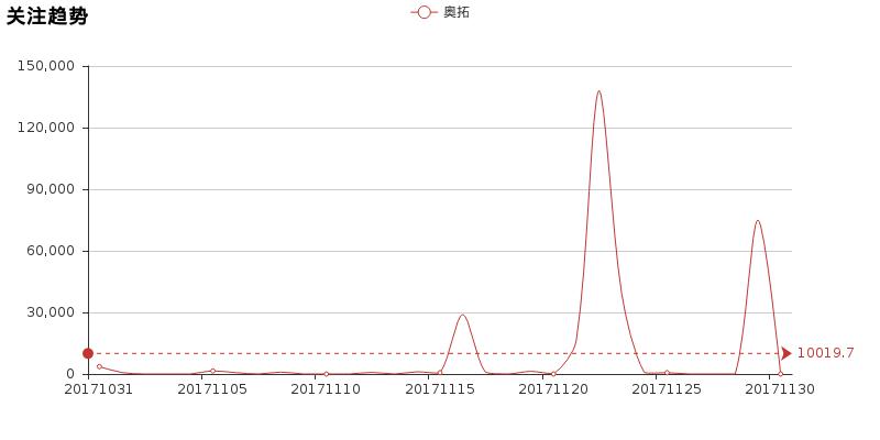 小懂今日说法：奥拓完全评测