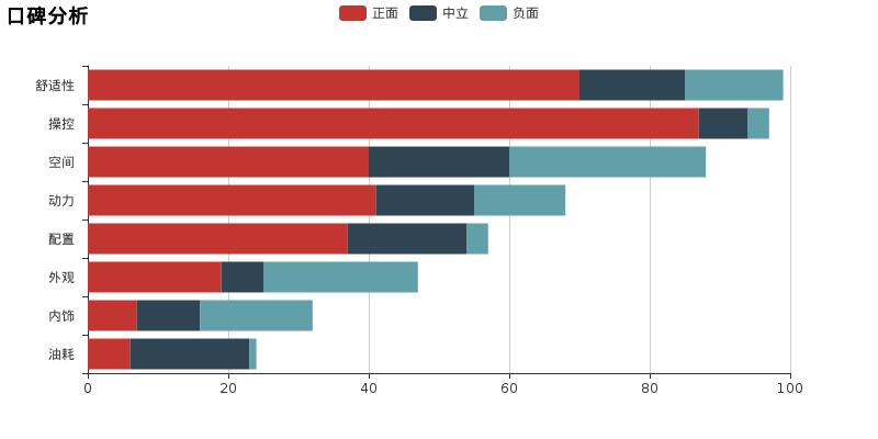 逍客全景天幕玻璃顶优缺点,逍客最真实的优缺点