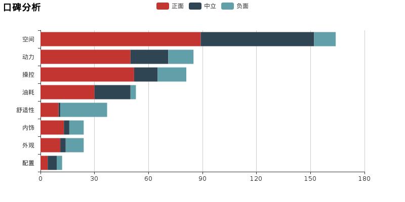 16款缤智怎么样值不值得买,缤智幻夜先锋版值不值得买