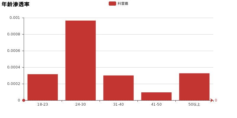 小懂说车,新车评科雷嘉
