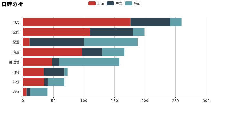 锋范哥瑞选哪个,锋范哥瑞威驰哪个好