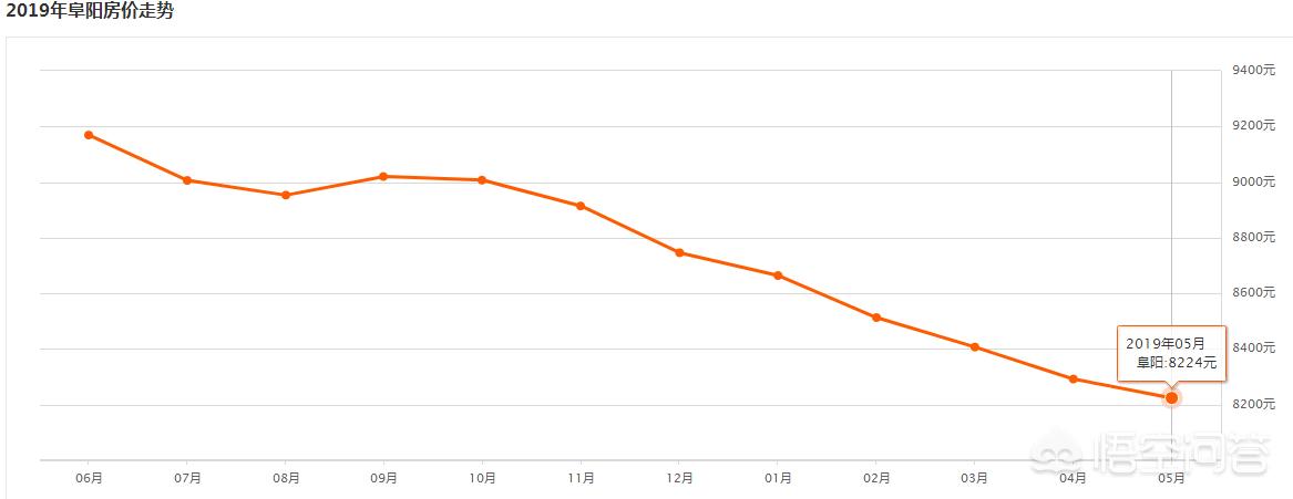 2022年阜阳房产可以投资吗,目前阜阳城南新区还能投资买房吗