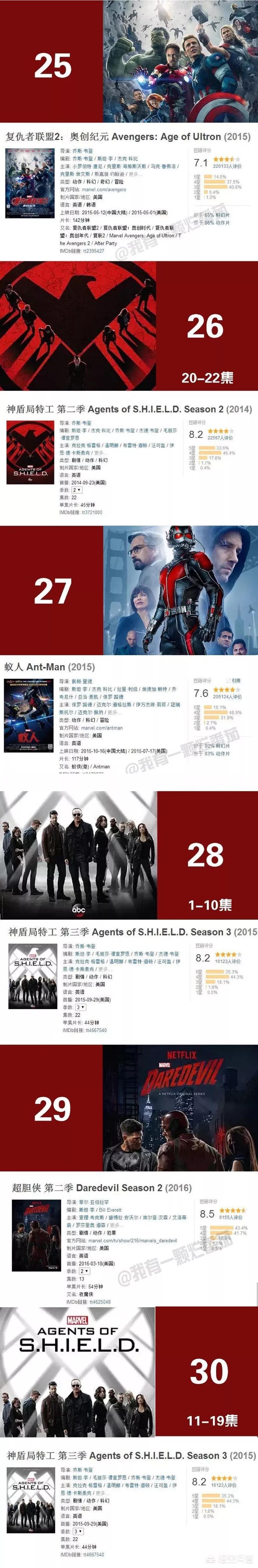 漫威电影故事发展正确观看顺序,漫威电影观看顺序解说70多分钟