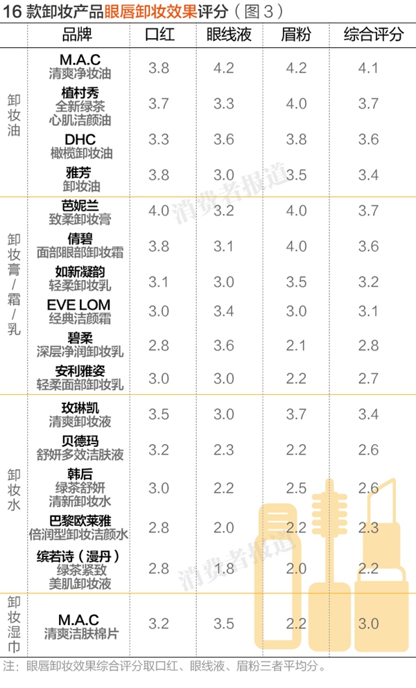 16brand卸妆膏测评,16岁卸妆品推荐