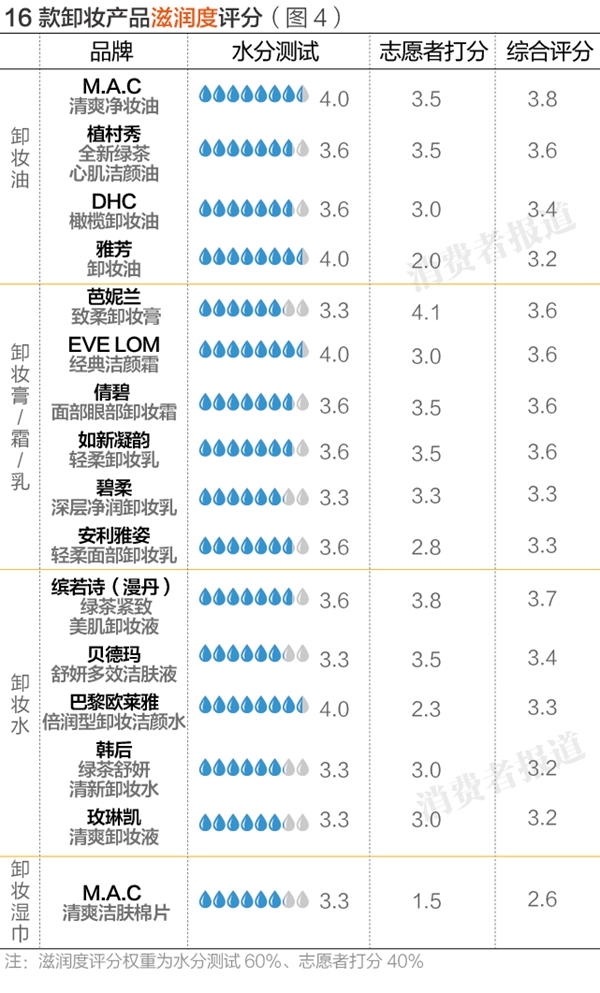 16brand卸妆膏测评,16岁卸妆品推荐