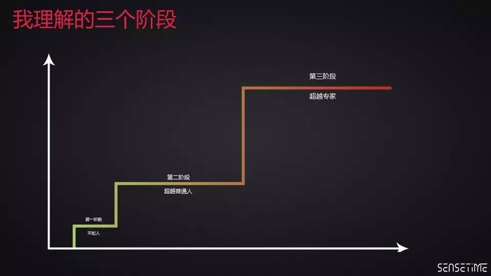 新智元327技术峰会人工智能创业家梦想秀:徐立、戴文渊、刘颖博演讲实录(PPT)