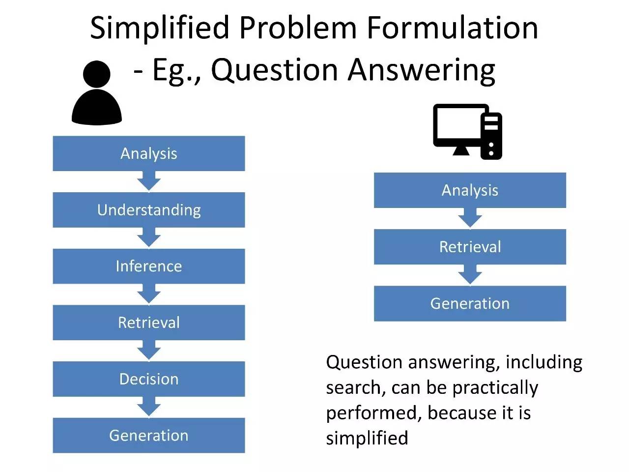 华为李航：NLP有5个基本问题，深度学习有4个做得很好（PPT）｜北大AI公开课