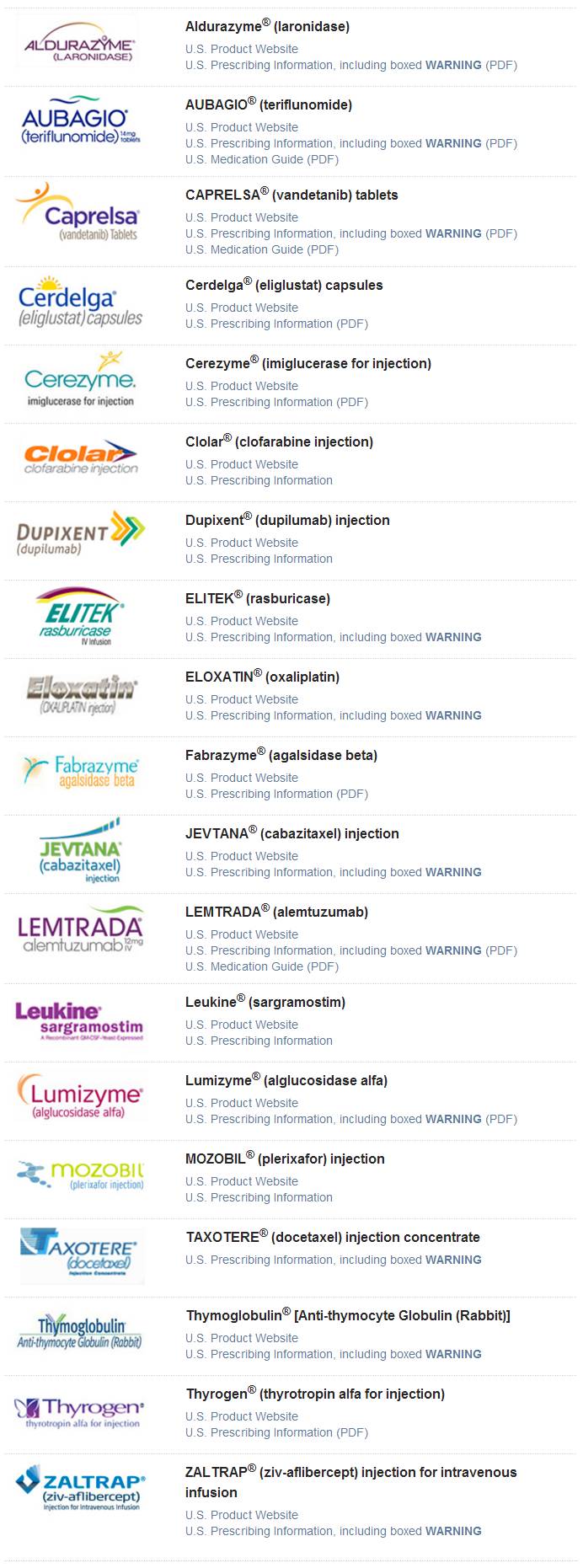 Glybera将不再销售,全球最贵药物TOP10榜首将易主