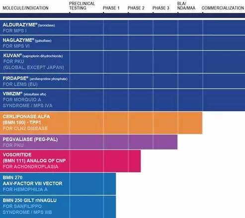 Glybera将不再销售,全球最贵药物TOP10榜首将易主