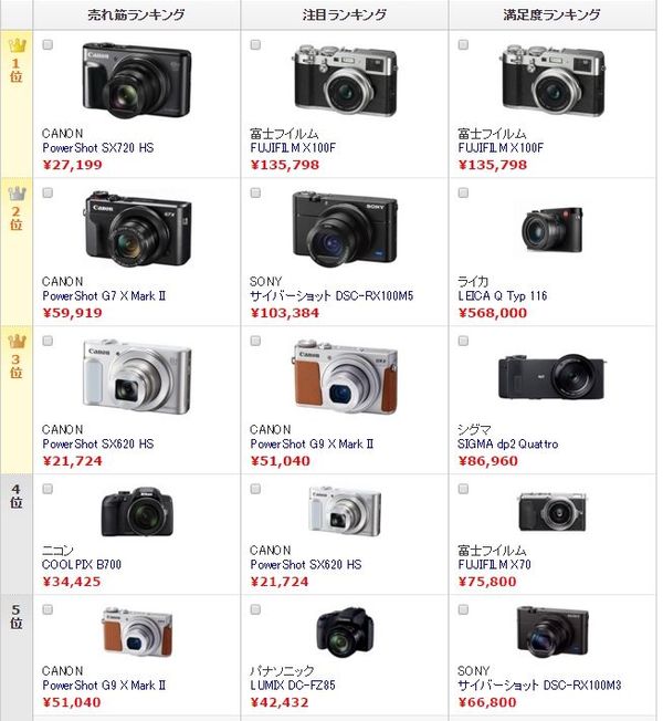 岛国人民都关注啥日本相机销售热度排行榜