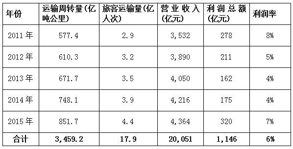 我们应当向瑞安航空学什么?