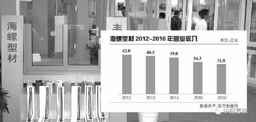 业绩低迷如何解决,业绩严重下滑怎么办