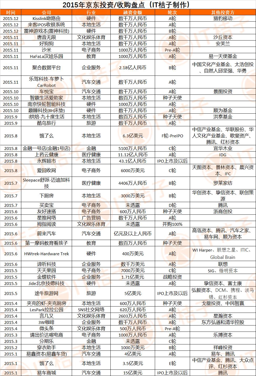 2022年企业盘点,年度企业盘点