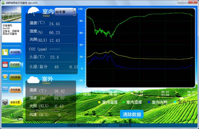 城事|小作物+大数据湖西岛有机农庄构筑农业创新“最强大脑”