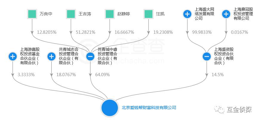饭饭金服最新进展,投资餐饮的基础知识