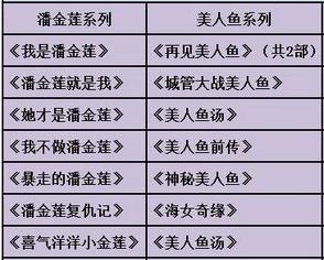 网络大电影评分低烂片,网络大电影不该成为烂片集中营