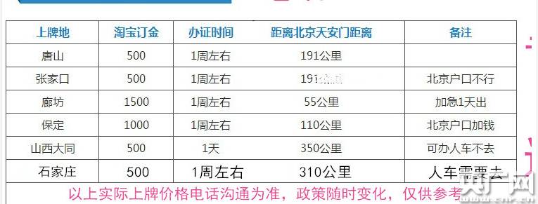 “代办进京证”纯属噱头?4S店为何要做这“挂羊头卖狗肉”的买卖?
