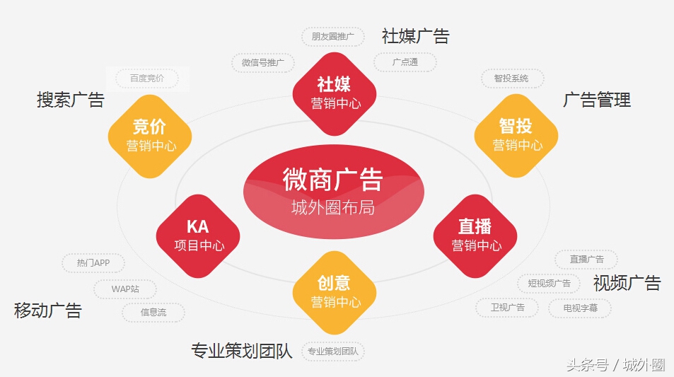 新媒体引流：看微商营销推广如何低预算高转化