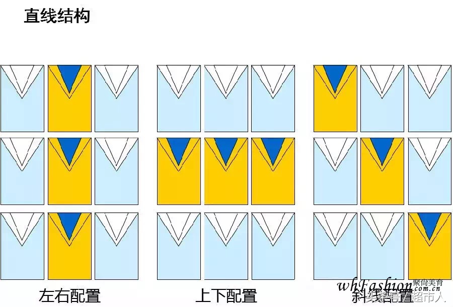 VM,VMD是什么！做零售的你要知道！陈列就是如此简单之二