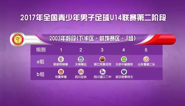 安徽u14锦标赛蚌埠,u14总决赛鲁能