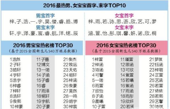 宝宝起名怎么起最好女孩四个字,宝宝怎样取名好听两个字