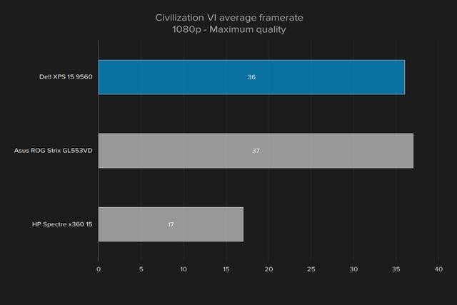 xps159510,戴尔xps159560用什么系统好用