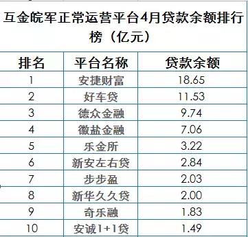 安徽网贷行业4月份数据报告:江湖之下贼影难防