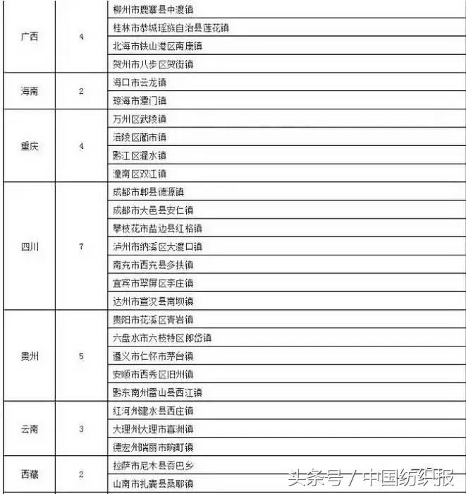 纺织产业集群有哪些,江苏纺织小镇