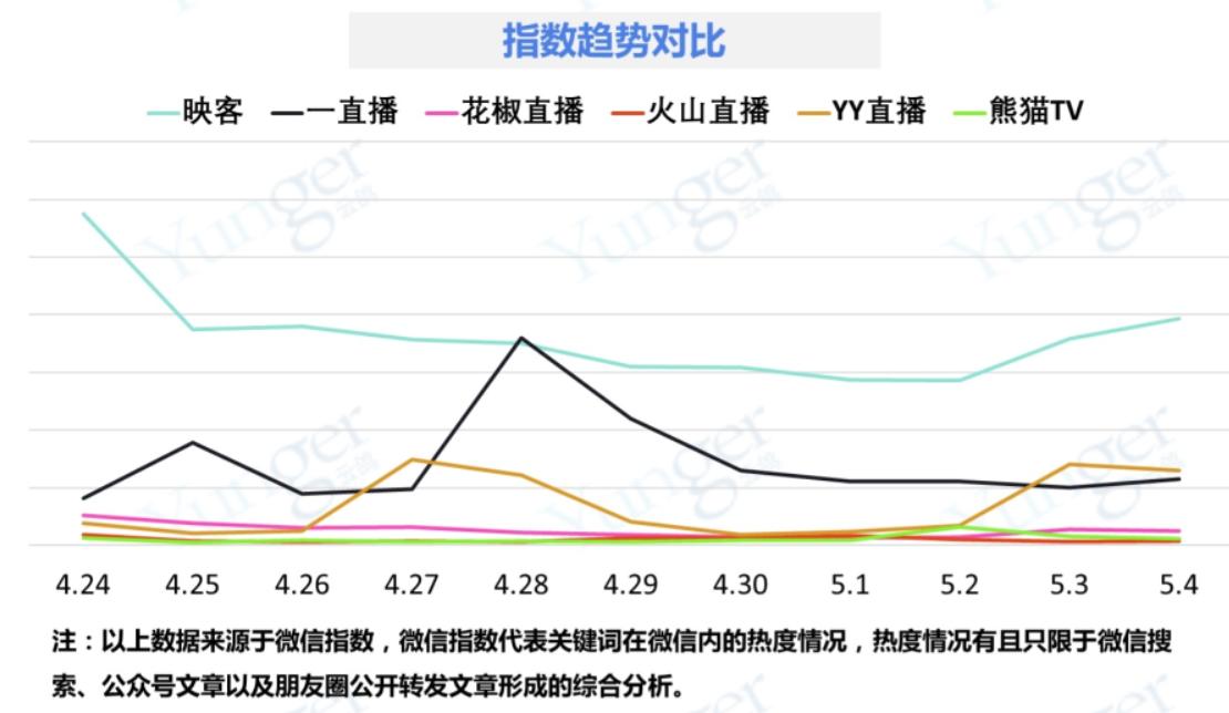 火山直播可以火多久,火山最新直播人气排名