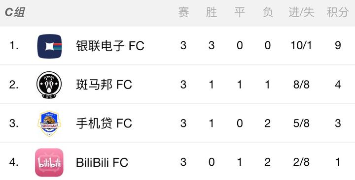 SHIFA2017小组赛完美收官，超级精英之争花落谁家