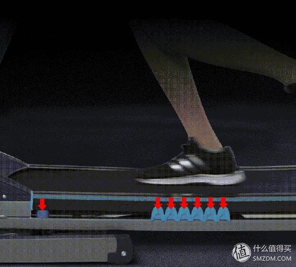 雾霾天跑步神器,雾霾天气跑步机