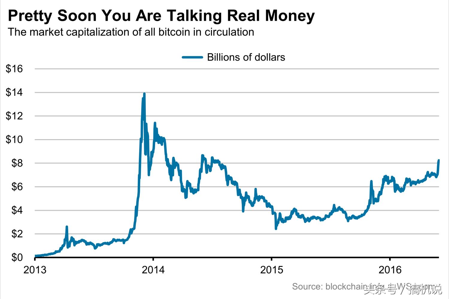 “挖矿”再流行，*币特比**坑了A卡还是坑了消费者？