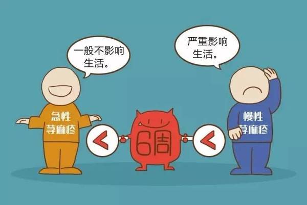 麻疹病症,麻疹是很严重的病吗