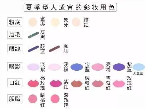 谁用谁好看？别傻！懂得选“命定口红”才是硬道理