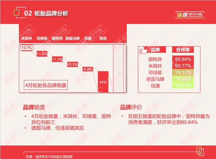 途虎为什么不卖便宜轮胎,途虎4条轮胎