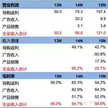 淘粉吧网络科技有限公司,淘粉吧积分商城
