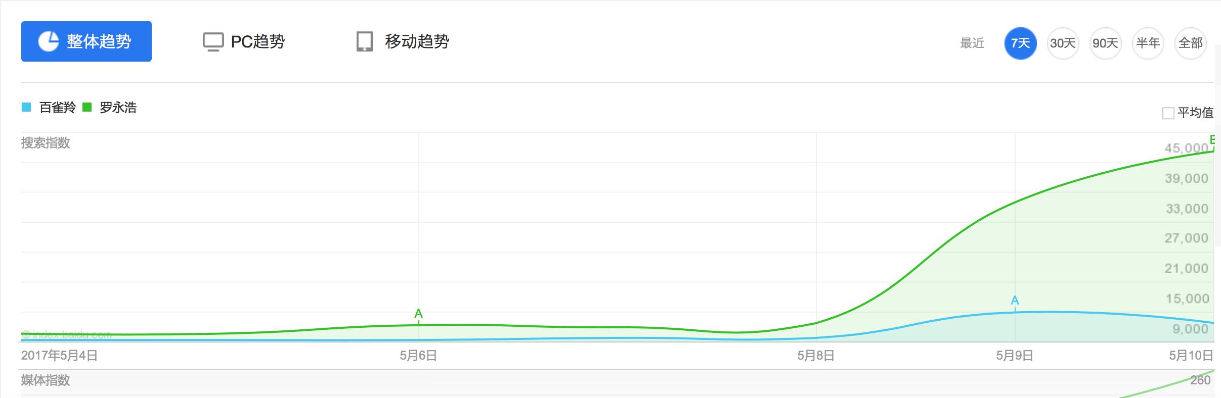 罗永浩坚果pro价格,罗永浩坚果pro发布会转折