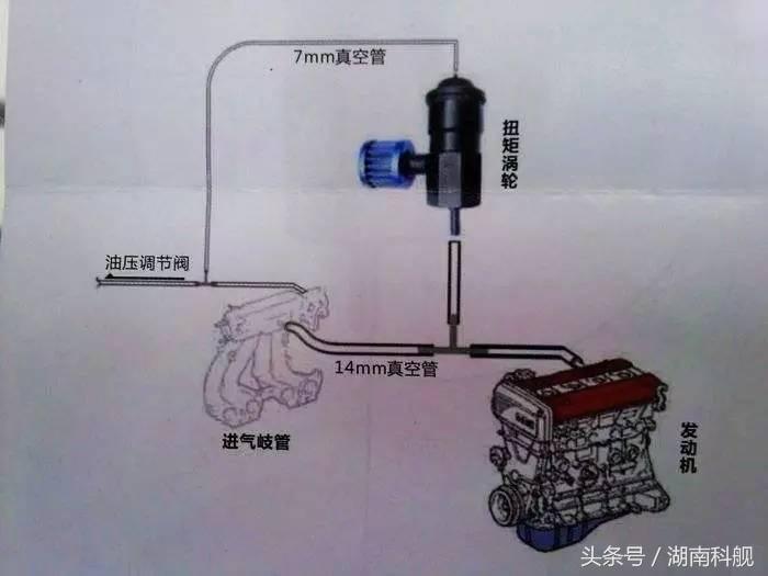 汽车发动机扭矩是什么意思啊,汽车的轴距和扭矩是什么意思