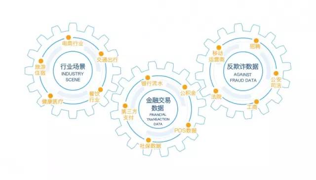 前方高能!没想到你是这样的云算信达!