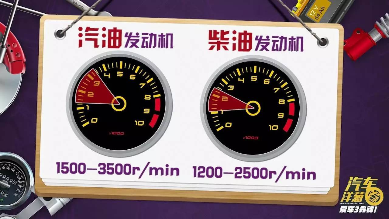 新车磨合期如何正确磨合,新车的磨合应该怎么跑合适呢