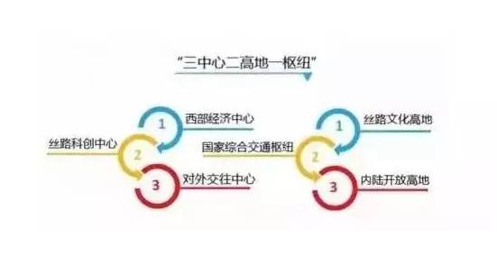 永康书记告诉你五年后的大西安是什么样