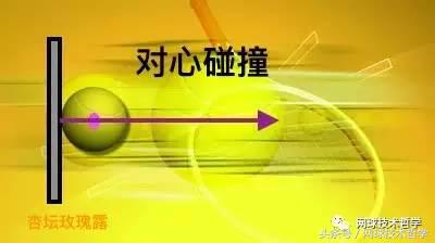 是“摩擦”产生了上旋球吗?偏心碰撞力学说“NO”