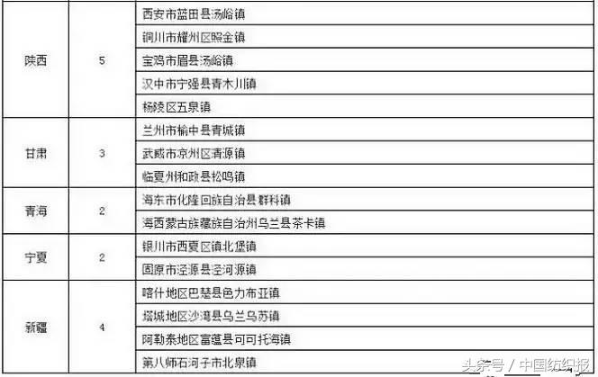 纺织产业集群有哪些,江苏纺织小镇