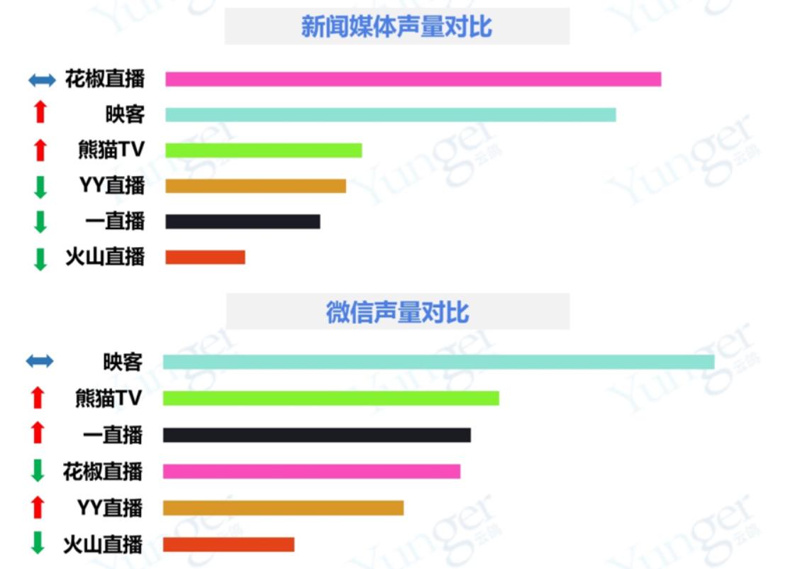火山直播可以火多久,火山最新直播人气排名