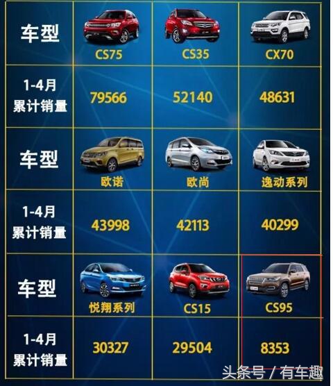 cs95新款口碑,上市销量突破一万台